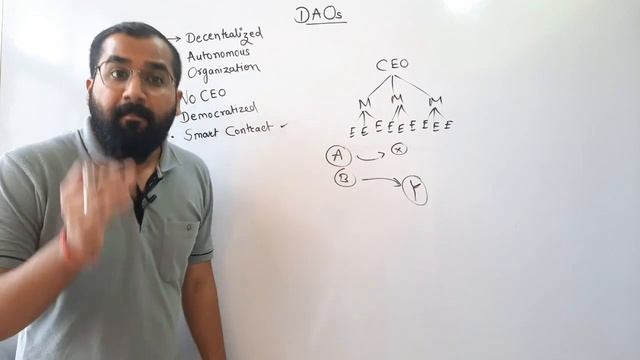 Decentralized Autonomous Organization l DAOs Explained in Hindi l Blockchain Series смотреть онлайн