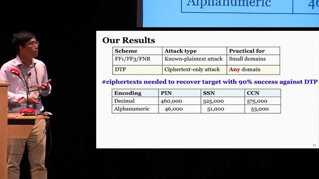 The Curse of Small Domains New Attacks on Format Preserving Encryption смотреть онлайн
