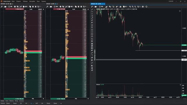 Живой Трейдинг На Binance Futures! Скальпинг Криптовалют ! Пробой уровня ! Обучение трейдингу ! смотреть онлайн