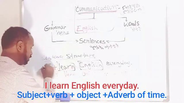 How to construct sentences for English communication ከመይ ገርካ መሉእ ሓሳብ ትጽሕፍን ትዛረብን? смотреть онлайн
