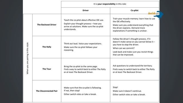 2018.09.20 Andrei Solntsev & Anton Keks - Pair-programming demo смотреть онлайн