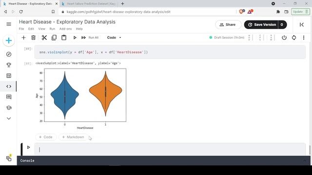 ViolinPlot - Heart Disease Analysis | GeeksforGeeks Python смотреть онлайн