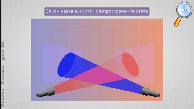 Физика 9 класс (Урок№28 - Отражение света. Плоское зеркало.) смотреть онлайн