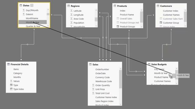 Allocating Detailed Monthly Budgets Or Forecasts In Power BI Using DAX смотреть онлайн