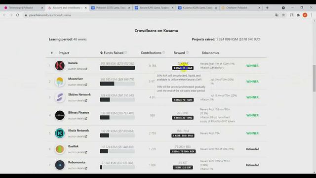 Парачейны Polkadot что это, как участвовать, БИНАНС, ПОЛКАДОТ, PARACHAIN смотреть онлайн