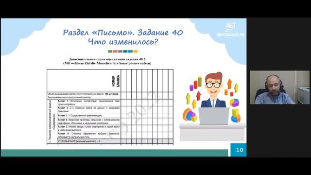 Изменения в ГИА по немецкому языку в 2022 году смотреть онлайн