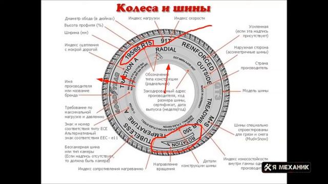Маркировка автомобильной шины Все секреты в одном видео смотреть онлайн