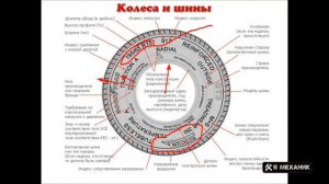 Маркировка автомобильной шины Все секреты в одном видео