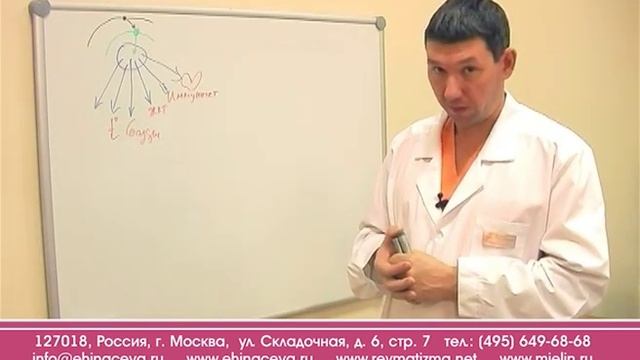 Вегето-сосудистая дистония (часть 2) смотреть онлайн