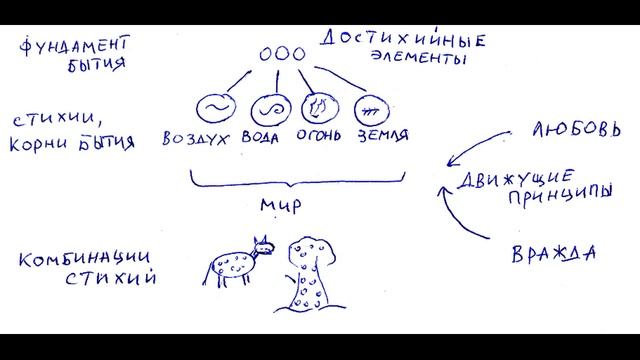 Древнегреческие философы. Часть 15. Эмпедокл смотреть онлайн