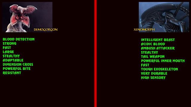 Demogorgon Versus Xenomorph (Demogorgon VS Alien) - Monster Battles