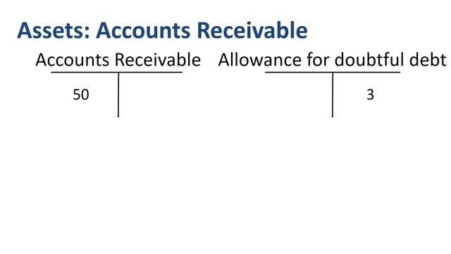 Contra accounts explained смотреть онлайн