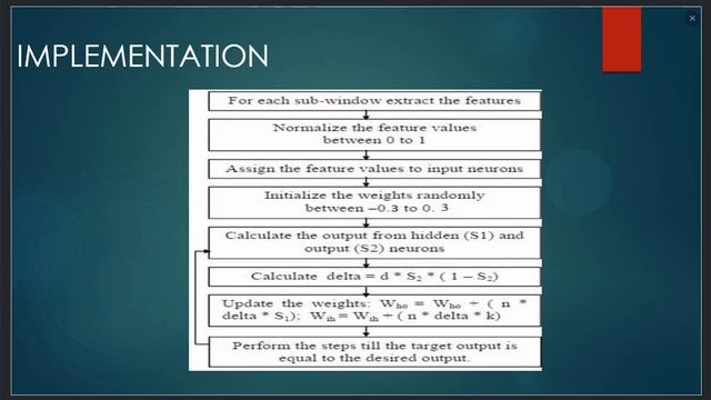 Face Recognition using back propagation Neural Networks смотреть онлайн