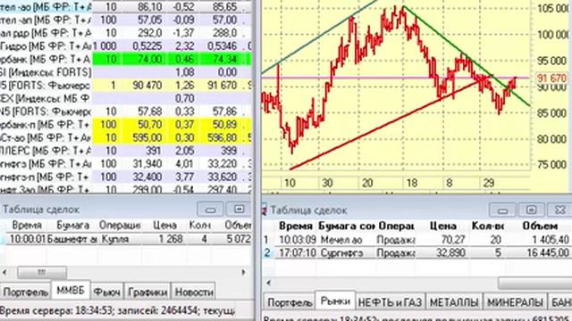 Открытые сердца