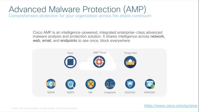 Cisco ISE Integrations смотреть онлайн