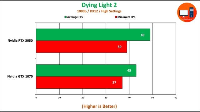 Nvidia RTX 3050 vs GTX 1070 | How Much Performance Difference?? смотреть онлайн