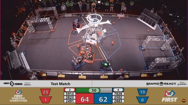 2022 MSHSL State Robotics Championship Third Place Match - Rapid React 2022 смотреть онлайн