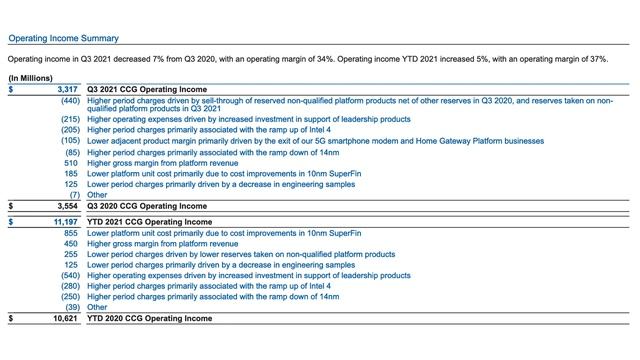 Intel - Deep Dive - Q3 Earnings (Stock INTC) смотреть онлайн