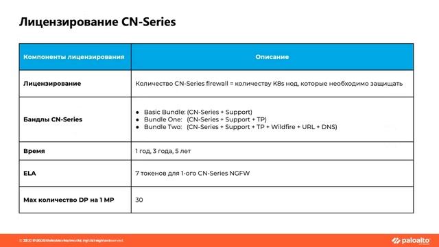 NGFW для защиты контейнеров (Kubernetes, Docker и т.д.) смотреть онлайн