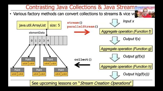 Contrasting Java Streams with Java I/O Streams & Java Collections смотреть онлайн