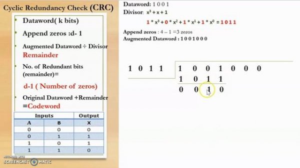 Cyclic Redundancy Check (CRC) | Encoder and Decoder, CRC Example