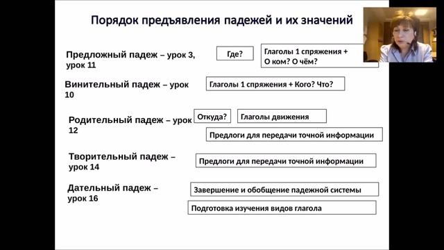 Русский язык для начинающих: учебник «Русский - это просто» (Russian in an easy way) смотреть онлайн