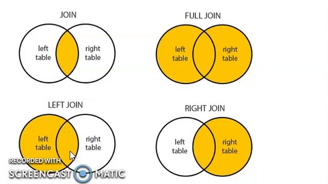 SQL Interview -Types of Joins in SQL - Explained in Tamil смотреть онлайн