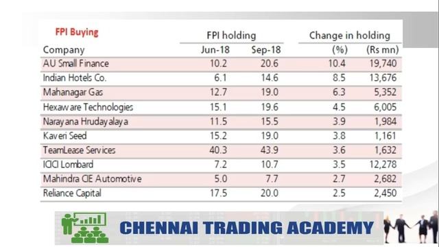 FOREIGN PORTFOLIO INVESTOR|NSE|Aliceblue| FPI | FII |Tamil |Share|Stock Market|Upstox|Zerodha|CTA смотреть онлайн