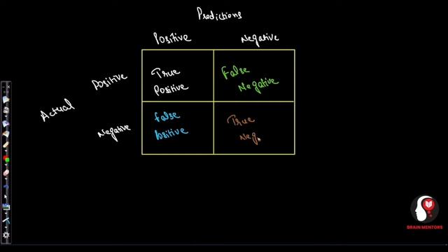 P6. Confusion Matrix Explained | Brain Mentors Pvt. Ltd. смотреть онлайн