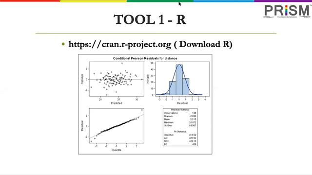 Batch 80 Semester 3 Paper 9 Training Analytics смотреть онлайн