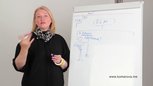 3 основных навыка менеджера первого уровня, которыми должен обладать каждый руководитель. смотреть онлайн