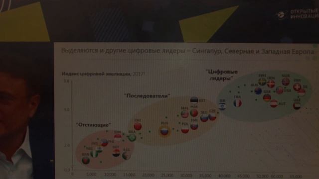Греф: Программисты и математики не нужны. Открытые Инновации 17 октября 2018 смотреть онлайн