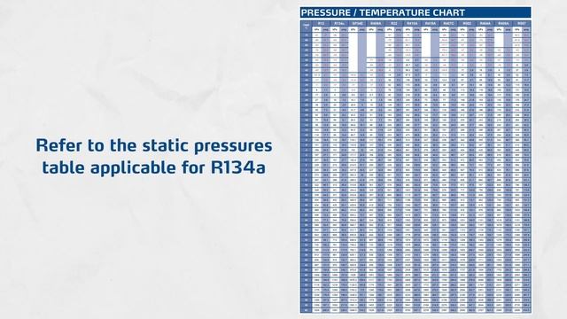 R134A AC System Pressure - How to Spot the Issues! смотреть онлайн