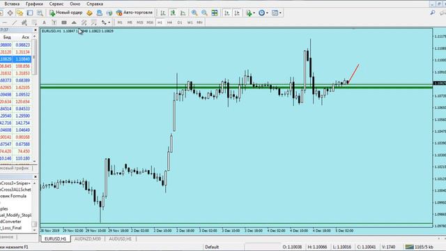 Прогноз евро доллар 05 .12 . 2019 г . Прогноз eur usd на сегодня. смотреть онлайн
