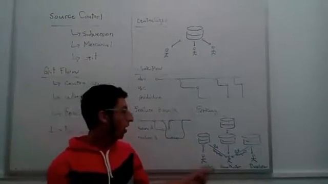 Git Source Control Workflow for Continuous Integration by Mohamed Marzouq, Backend Developer смотреть онлайн