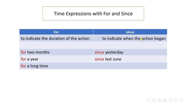 Present perfect simple tense - الوحدة الثانية - ثالث ثانوي - Mega goal 5 - page 30 смотреть онлайн