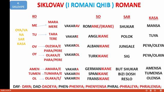 ON GÜNDE ROMCA 4 смотреть онлайн