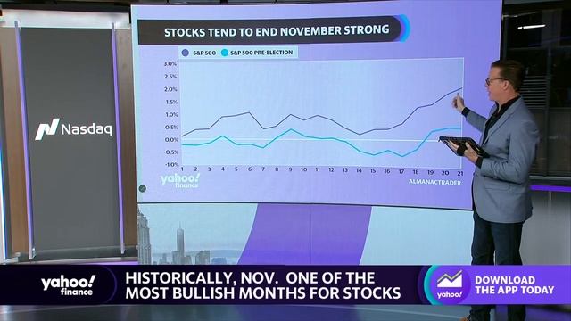 Stock market outlook for November which is historically a bullish month смотреть онлайн