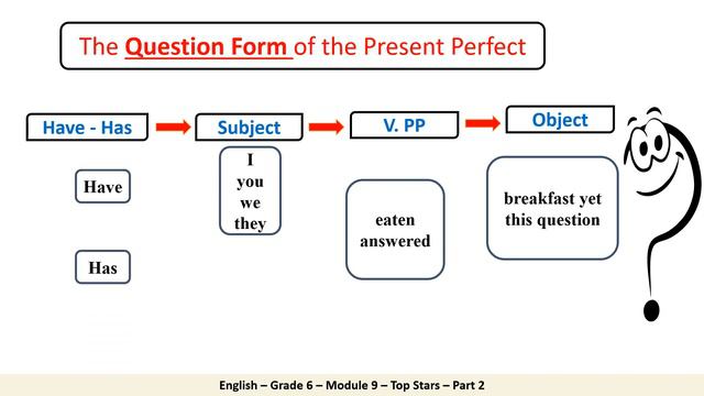 Grade 6 English Module 9 Top Stars Part 2 смотреть онлайн