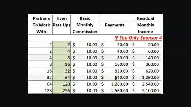 All In One Profits Review | AIOP Compensation Plan | Free Bonuses смотреть онлайн