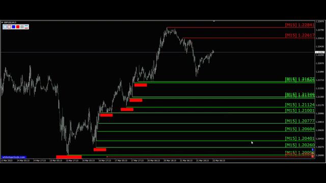 Трейдинг Фунт доллар Gbp Usd. Форекс прогноз 22.03 смотреть онлайн