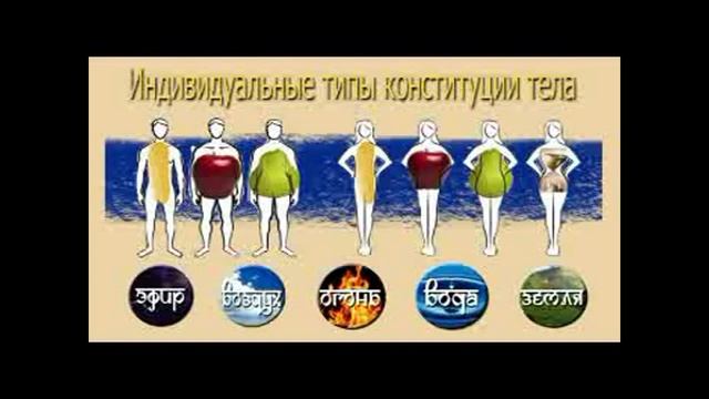 Серебряков С В Ведическое питание 3 Конституция тела и питание смотреть онлайн