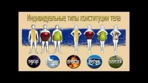 Серебряков С В Ведическое питание 3 Конституция тела и питание