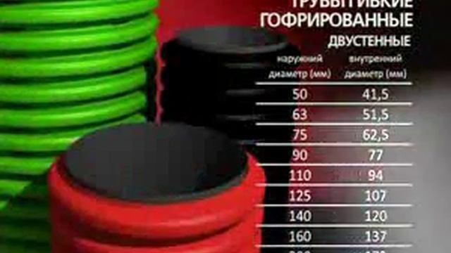 Трубы гофрированные двустенные смотреть онлайн