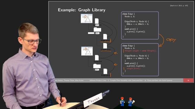 SPL03c Clone-and-Own with Build Systems - Course on Software Product Lines смотреть онлайн
