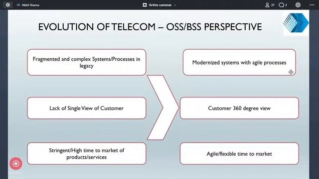 Fundamentals of Telecom Domain | Techcanvass смотреть онлайн
