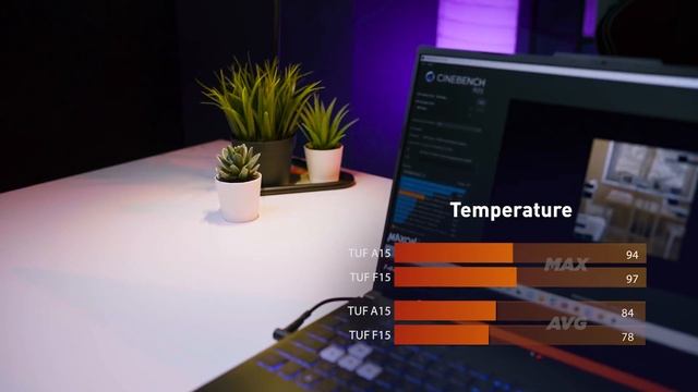 Duel MAUT Asus TUF i7 12650h VS Ryzen 7 6800h смотреть онлайн