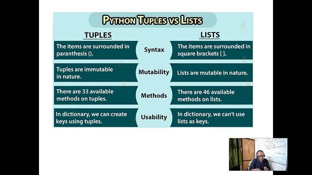 L4 Python lab mutable vs immutable data types List Tuple Set Frozenset Dictionary OOP. Plz see des смотреть онлайн