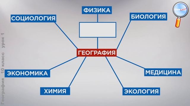 География 10 класс (Урок№1 - Экономическая и социальная география в системе географических наук.) смотреть онлайн