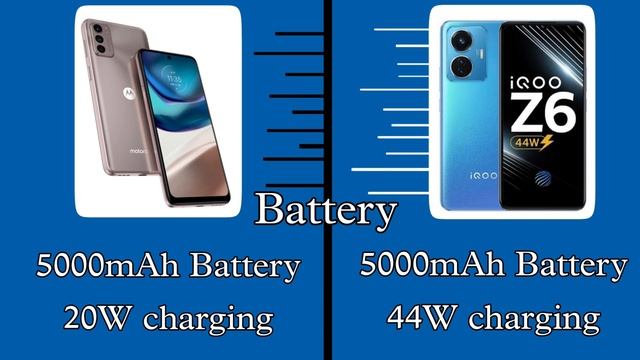 Motorola G42 vs iQOO Z6 44W || Snapdragon 680 || 50MP Camera ? смотреть онлайн